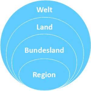 Regionaler Wirtschaftsraum Maritime Wirtschaft und Logistik